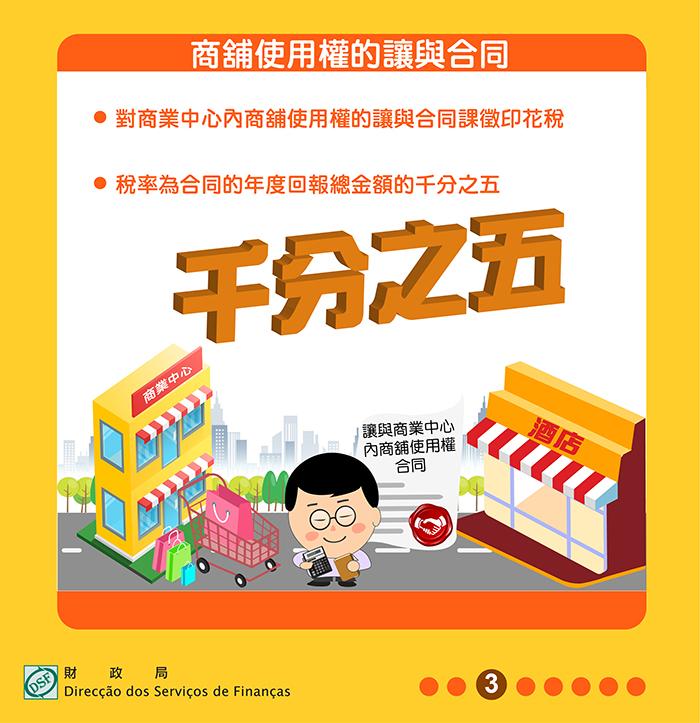 商鋪使用權的讓與合同