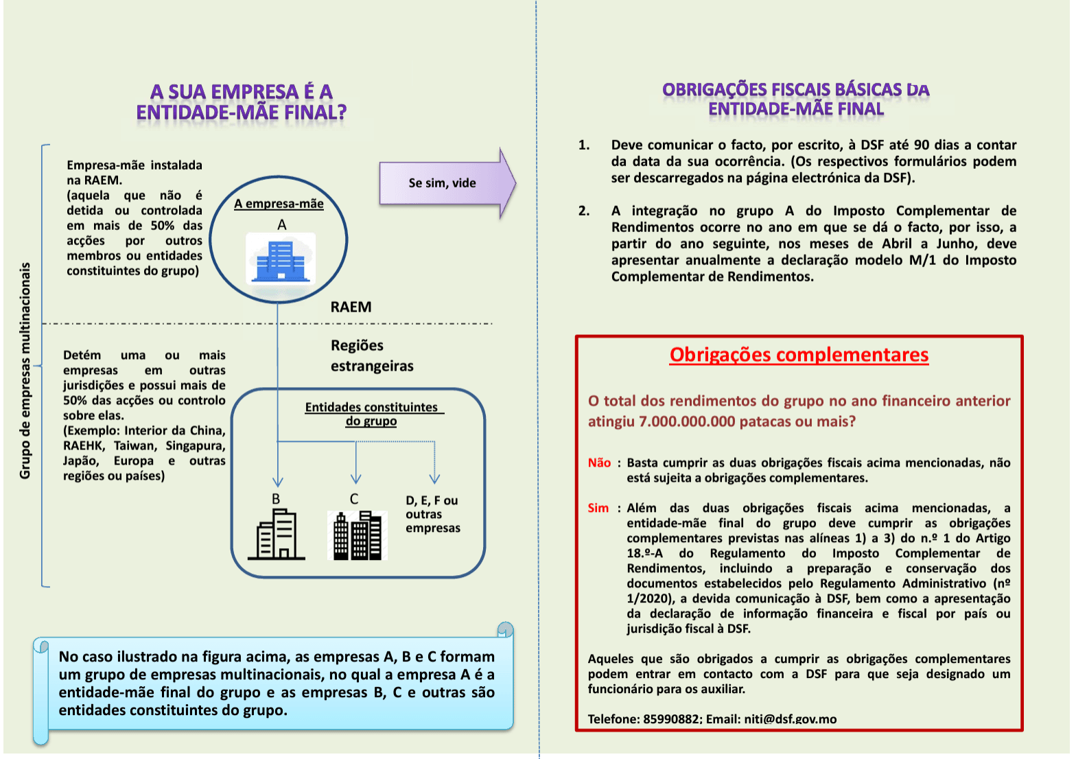 Obrigações Fiscais Básicas da Entidade-Mãe Final
