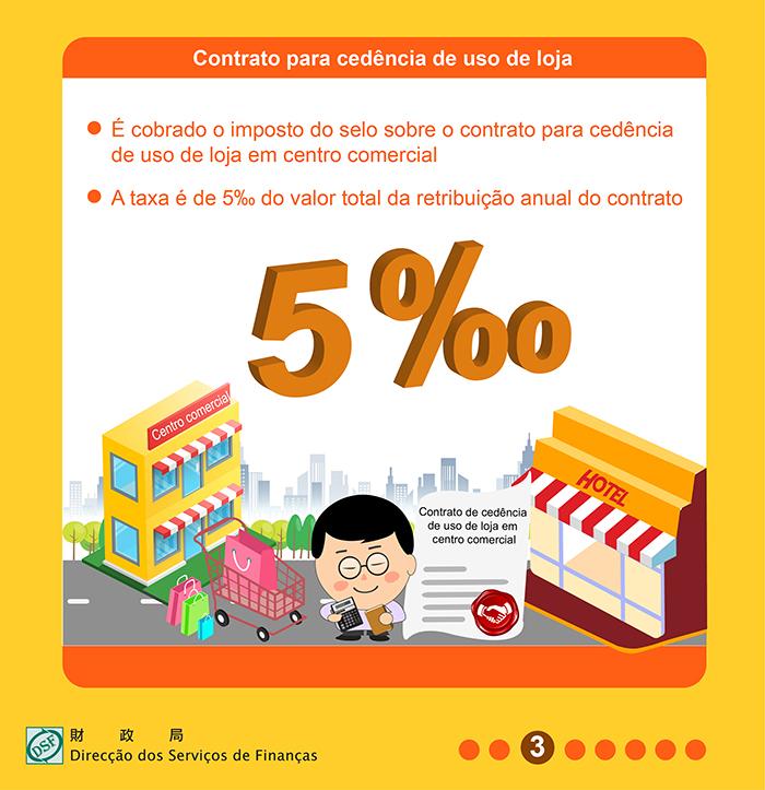 Contrato para cedência de uso de loja