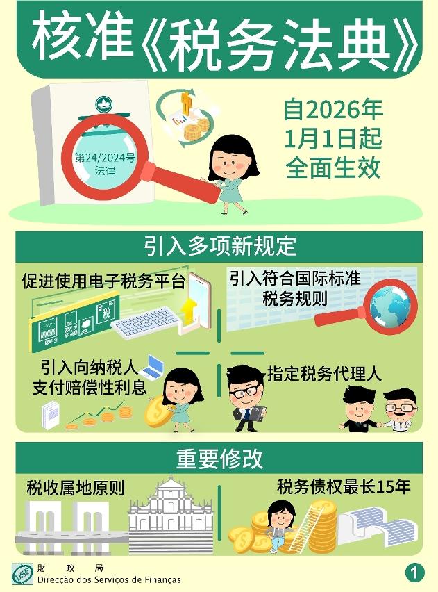 核准《税务法典》自2026年1月1日起全面生效 - 图一