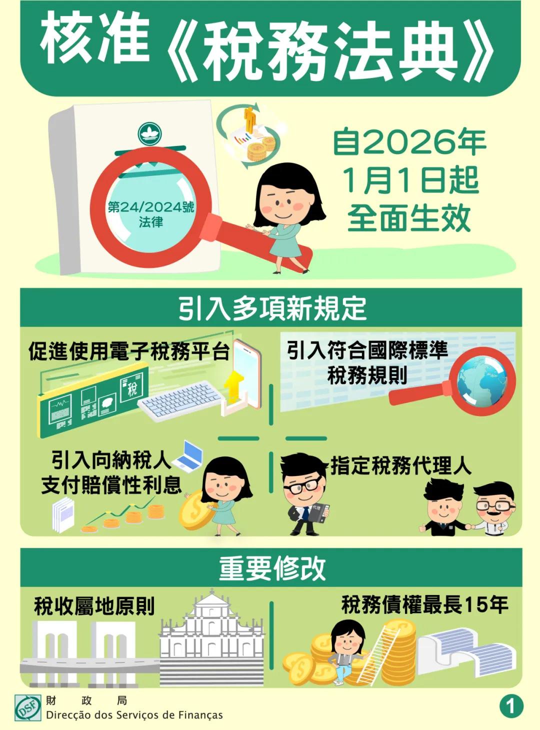 核准《稅務法典》自2026年1月1日起全面生效 - 圖一