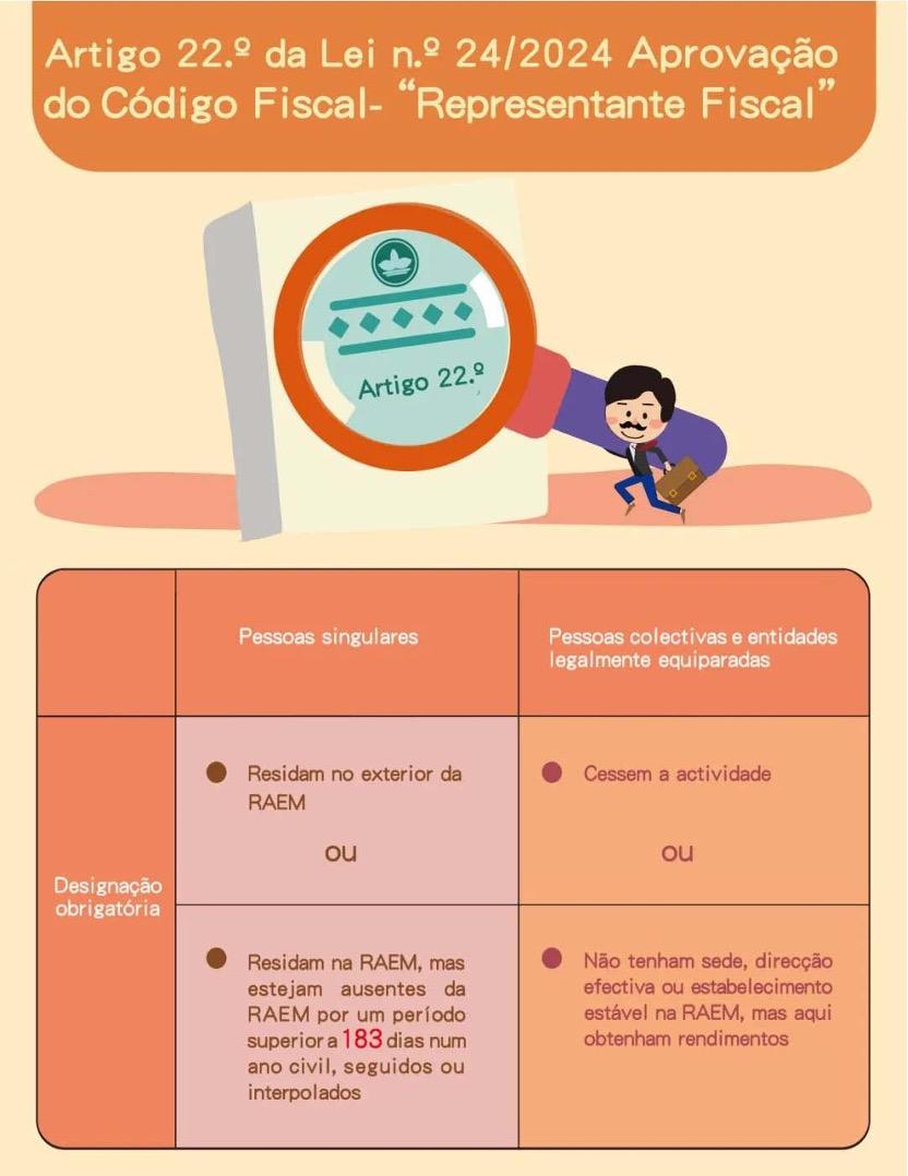 Artigo 22.º da Lei n.º 24/2024 Aprovação do Código Fiscal - "Representante Fiscal"