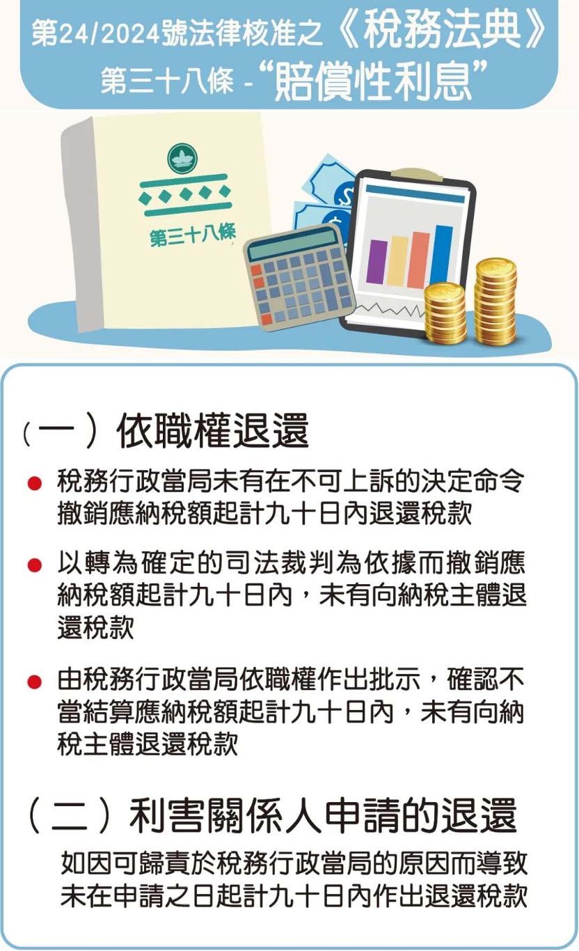 第24/2024號法律核准之《稅務法典》第三十八條 - “賠償性利息”