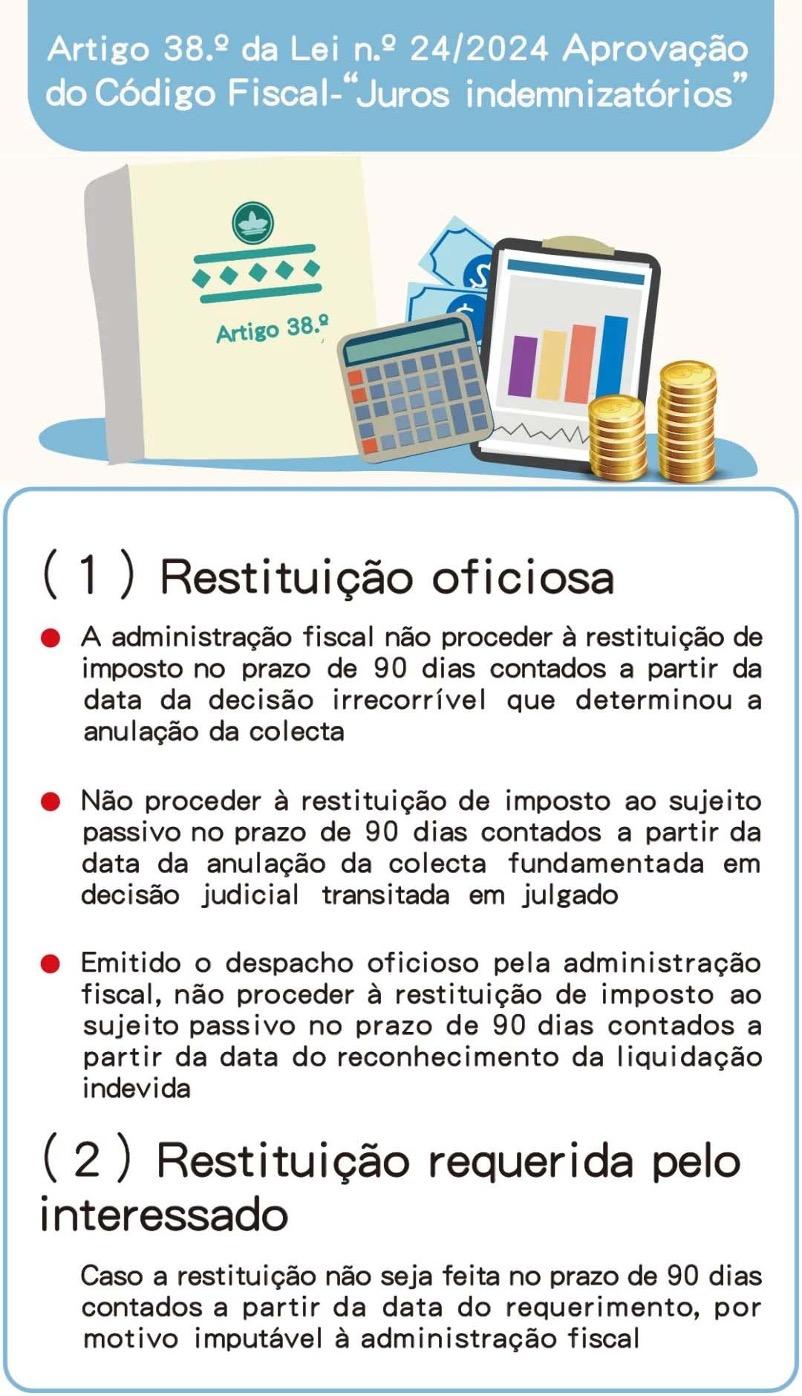 Artigo 38.º da Lei n.º 24/2024 Aprovação do Código Fiscal - "Juros indemnizatórios"