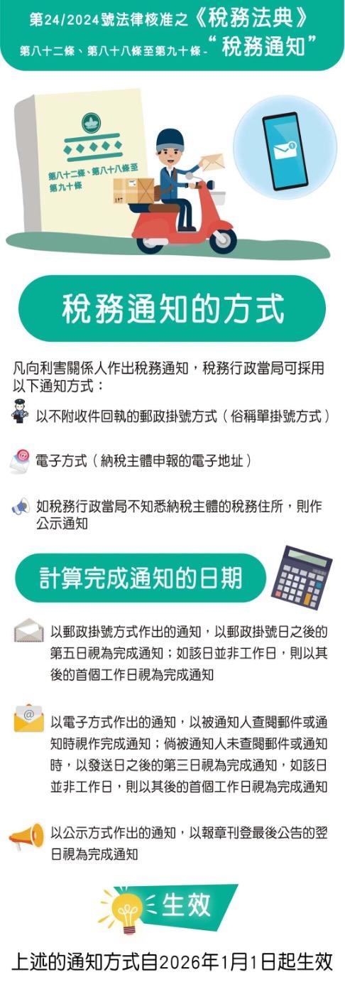 第24/2024號法律核准之《稅務法典》第八十二條、第八十八條至第九十條 — “稅務通知”