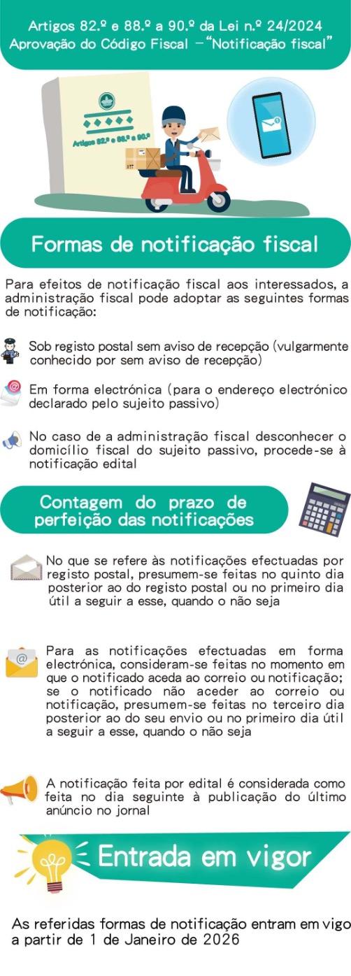 Artigos 82.º e 88.º a 90.º da Lei n.º 24/2024 Aprovação do Código Fiscal - "Notificação fiscal"