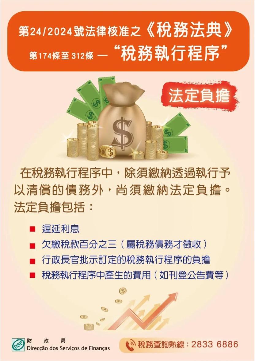 第24/2024號法律核准之《稅務法典》第一百七十四條至第三百一十二條 – “稅務執行程序” – 法定負擔