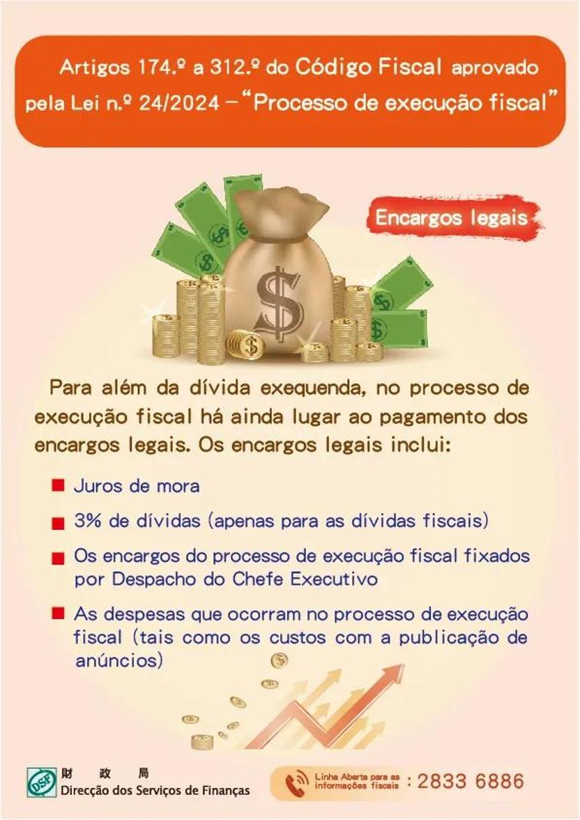 Artigos 174.º a 312.º do Código Fiscal aprovado pela Lei n.º 24/2024 - “Processo de execução fiscal” - Encargos legais