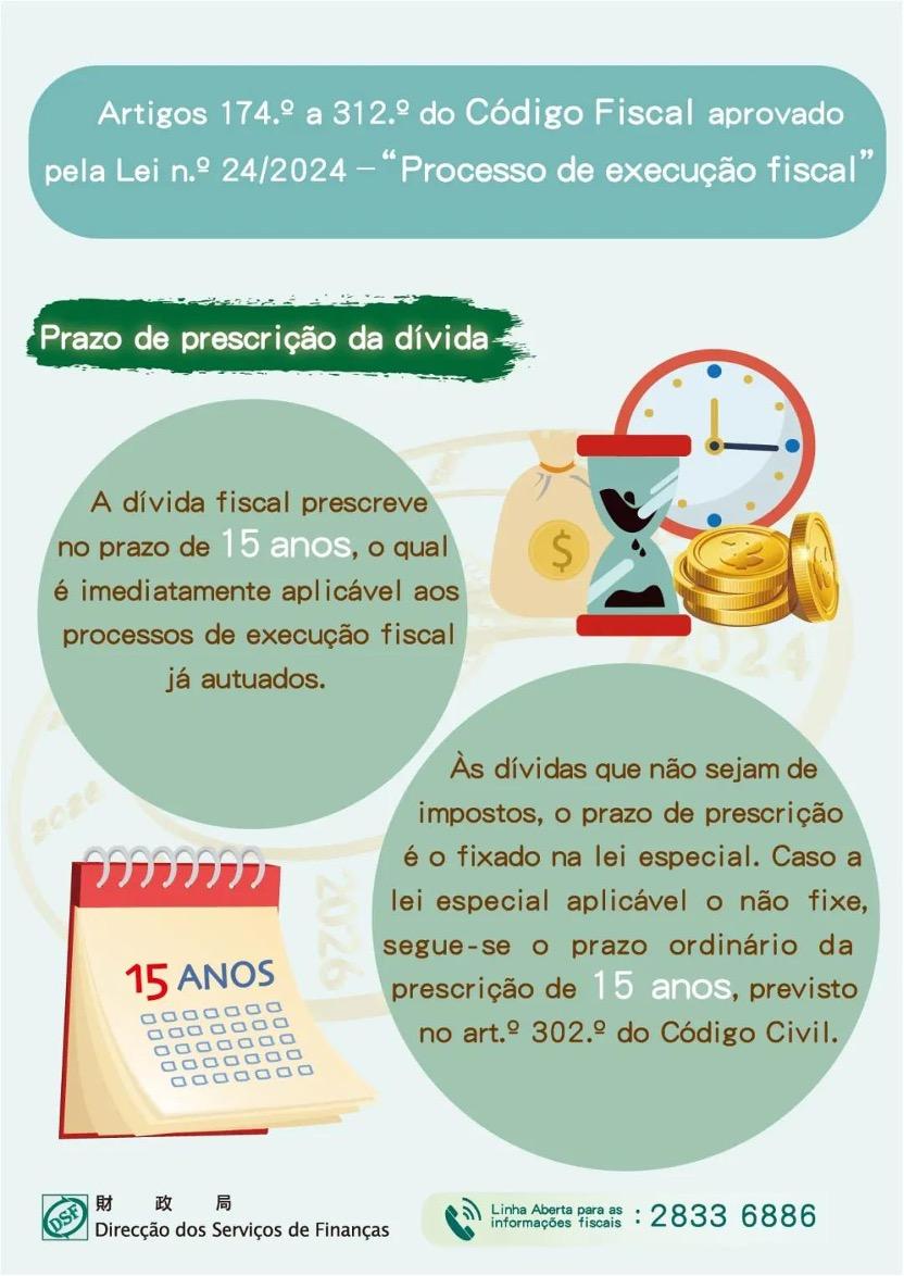 Artigos 174.º a 312.º do Código Fiscal aprovado pela Lei n.º 24/2024 - “Processo de execução fiscal” - Prazo de prescrição da dívida