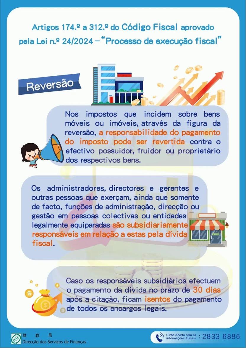 Artigos 174.º a 312.º do Código Fiscal aprovado pela Lei n.º 24/2024 - “Processo de execução fiscal” - Reversão