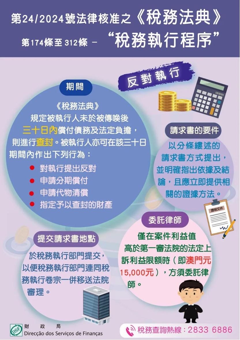 第24/2024號法律核准之《稅務法典》第一百七十四條至第三百一十二條 – “稅務執行程序” – 反對執行