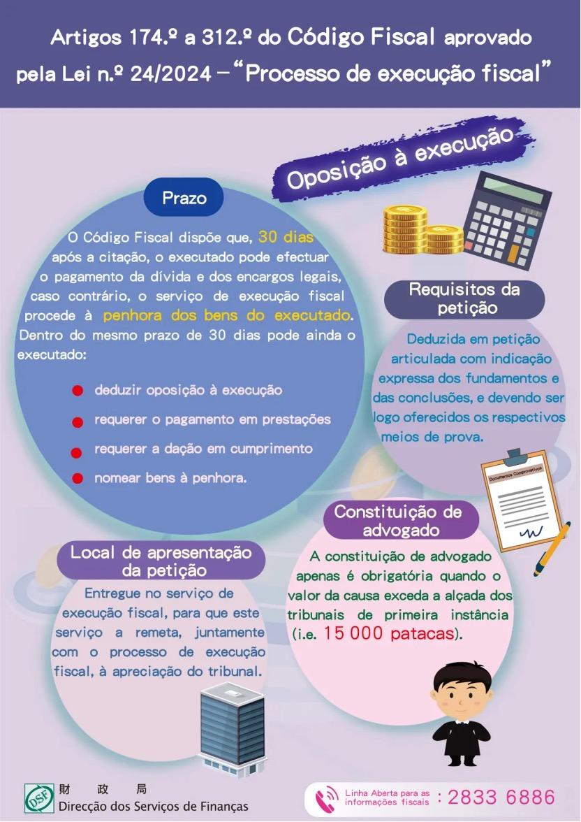 Artigos 174.º a 312.º do Código Fiscal aprovado pela Lei n.º 24/2024 - “Processo de execução fiscal” - Oposição à execução