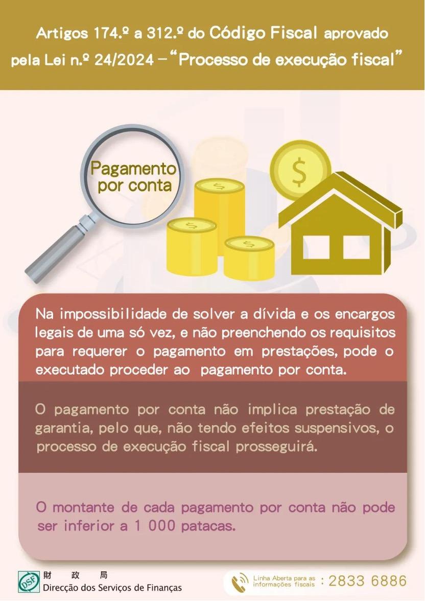 Artigos 174.º a 312.º do Código Fiscal aprovado pela Lei n.º 24/2024 - “Processo de execução fiscal” - Pagamento por conta