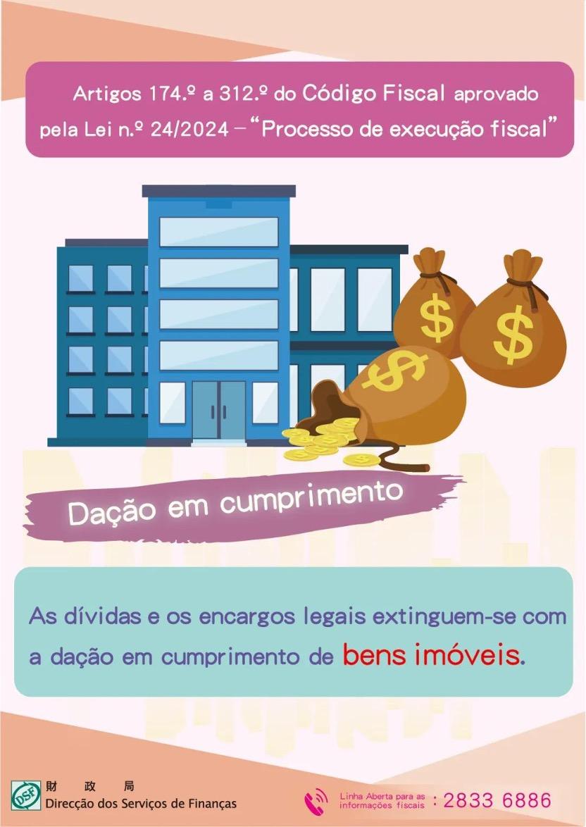 Artigos 174.º a 312.º do Código Fiscal aprovado pela Lei n.º 24/2024 - “Processo de execução fiscal” - Dação em cumprimento