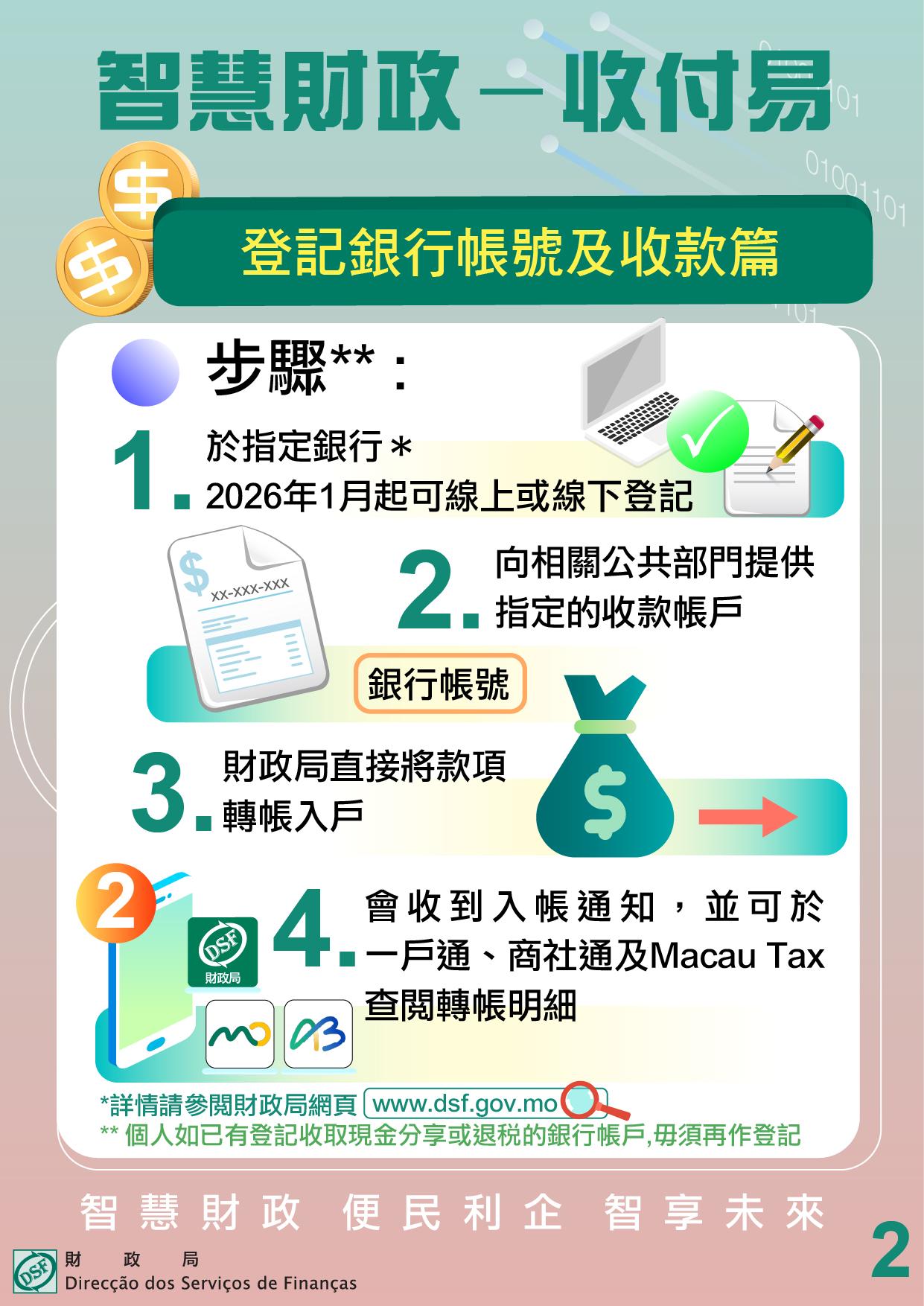 登記銀行帳號及收款篇 02