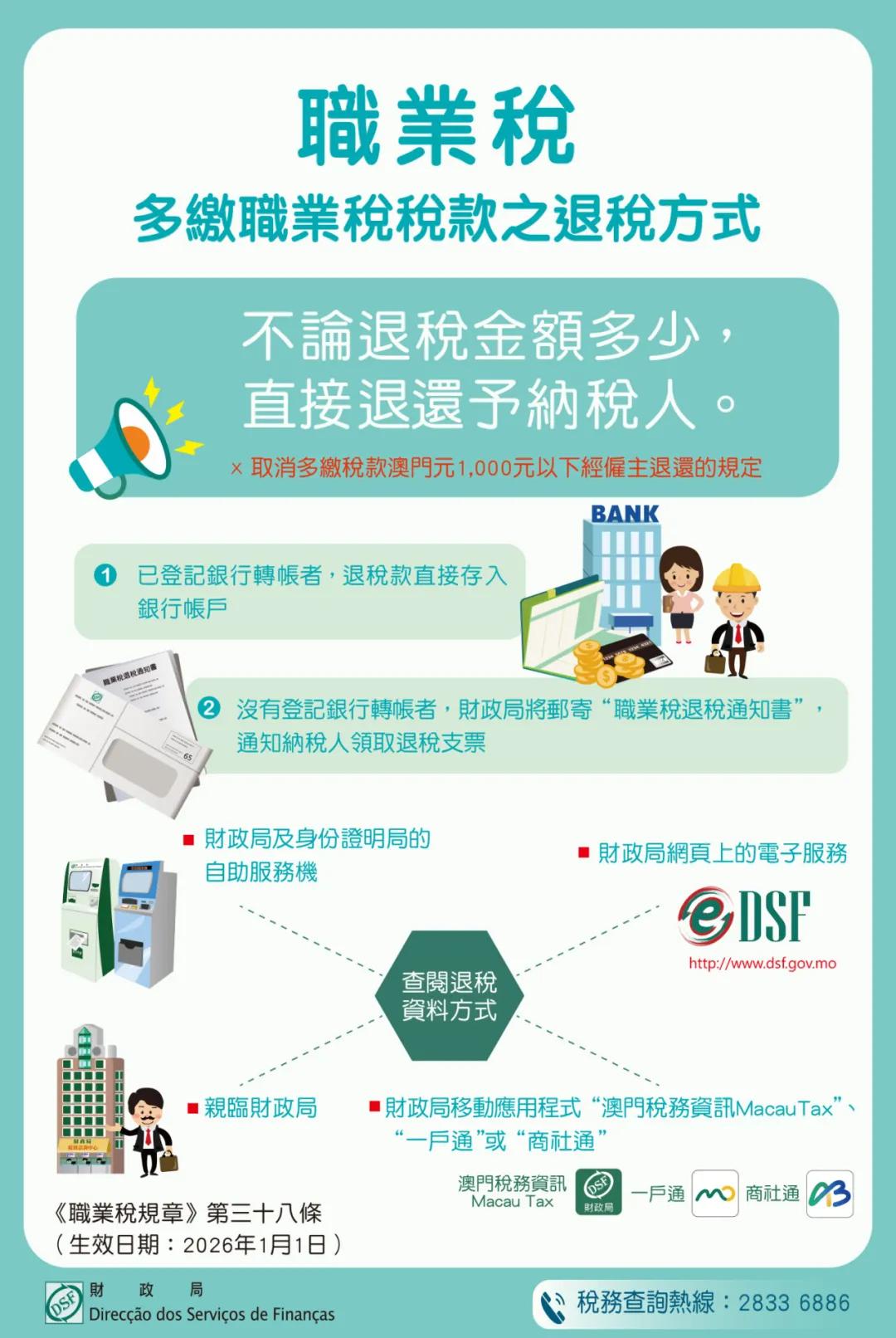 第24/2024號法律《核准〈稅務法典〉》修改《職業稅規章》第三十八條 — “退稅”