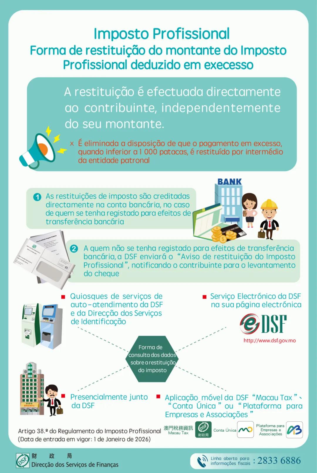 Restituições - Alteração ao artigo 38.º do Regulamento do Imposto Profissional pela Lei n.º 24/2024 (Aprovação do Código Fiscal)