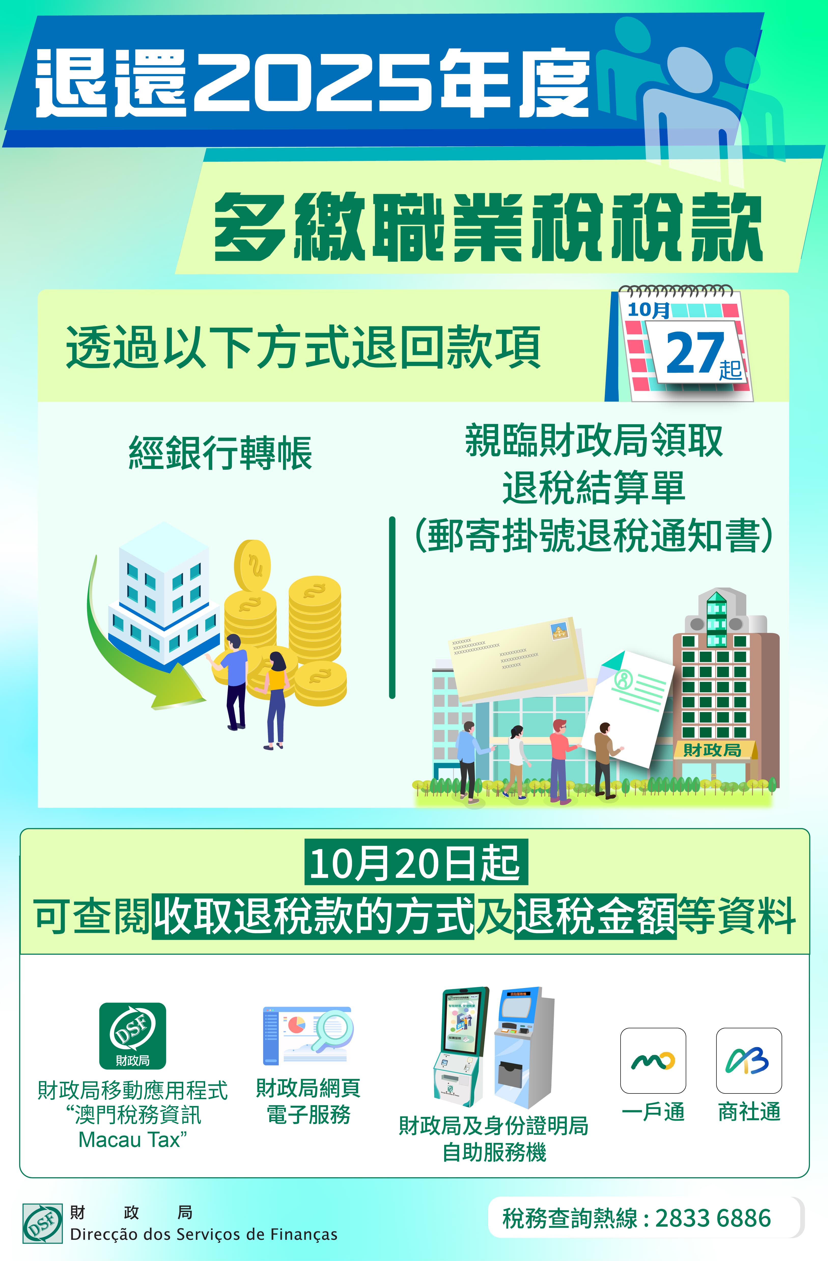 退還2025年度多繳職業稅稅款